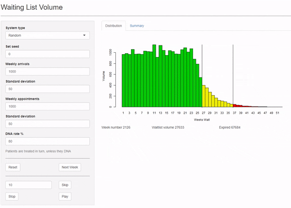 Moving screenshot of a shiny dashboard showing a moving charts.