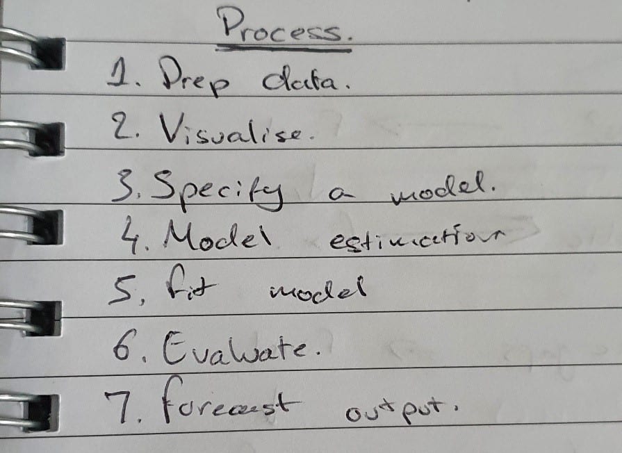 Photo of a notepad with notes written: 