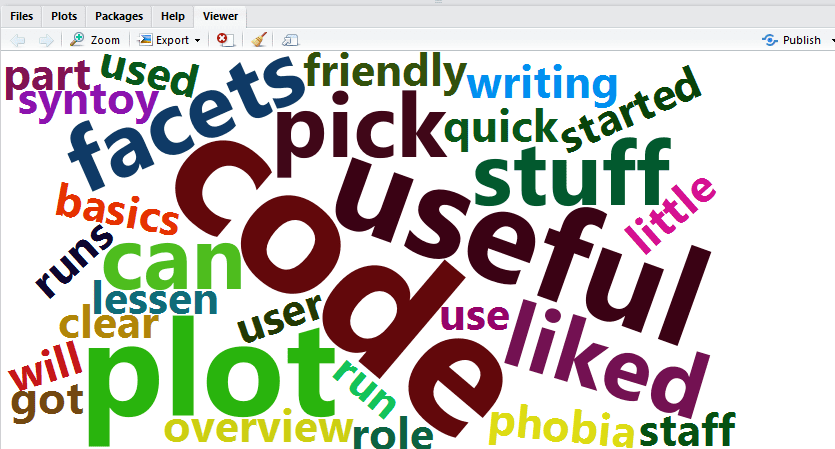 Wordcloud with cloud, plot and useful being the largest so most frequent